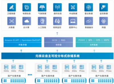 元核云正式发布国产化自主可控分布式存储产品