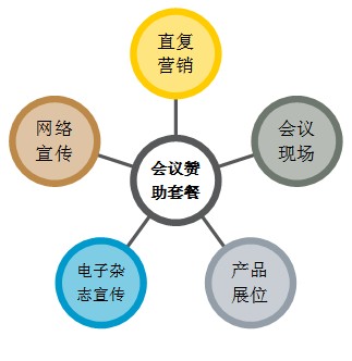 2011下一代光接入网技术研讨会