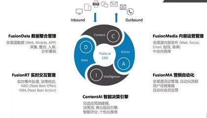 【AI星球1000家优秀创企】用AI技术 “唤醒”数据与内容,融数云途助力企业实现1对1智能营销