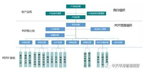 中天华溥管理问答:技术型企业如何构建产品研发体系?