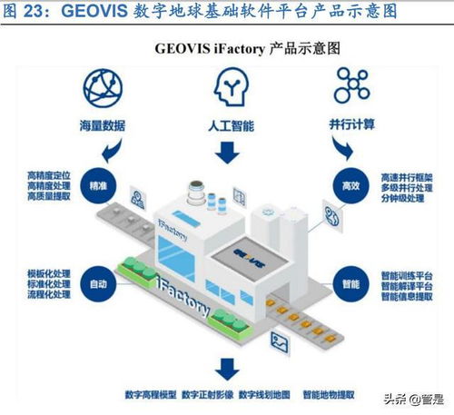 中科星图研究报告 专注数字地球行业,加速拓展应用场景